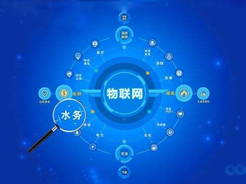 智慧水務行業(yè)市場規(guī)模分析 智慧水務千億藍海(圖3)