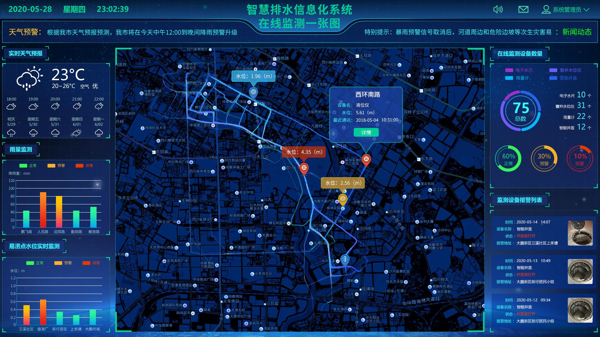 公用事業(yè)包括哪些 公用事業(yè)如何提高用水效率？(圖2)