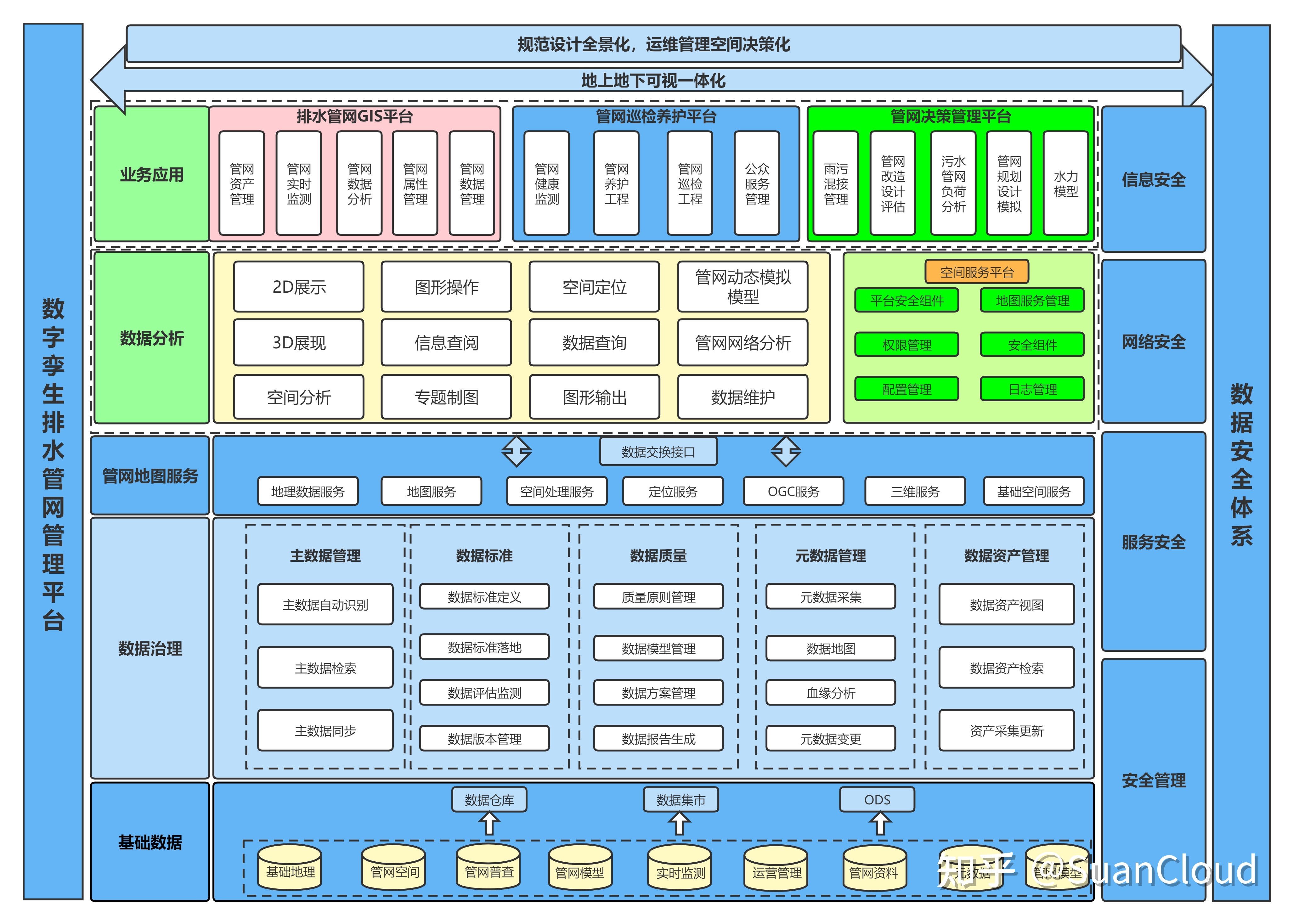 公用事業(yè)包括哪些 公用事業(yè)如何提高用水效率？(圖4)