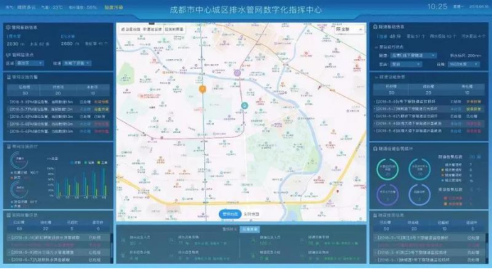 智慧排水系統(tǒng)功能有什么？ 帶你了解智慧排水系統(tǒng)(圖2)