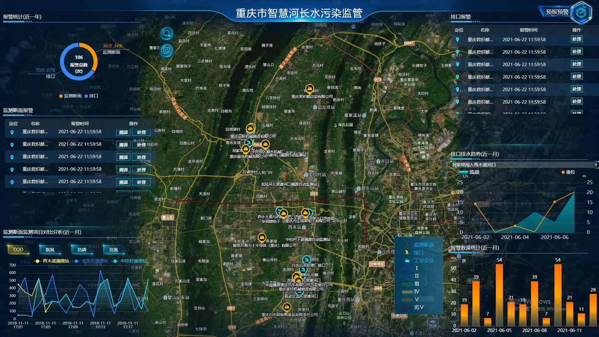 智慧河道物聯(lián)網(wǎng)解決方案 河道水位水質(zhì)流量實(shí)時(shí)監(jiān)測(cè)系統(tǒng)(圖3)